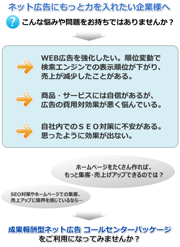 ホームページ運営の悩み